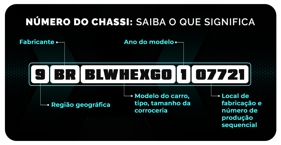 Tabela que mostra a numeração do chassi do carro.